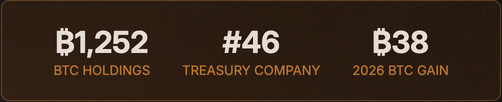 BTC Treasury Ticker